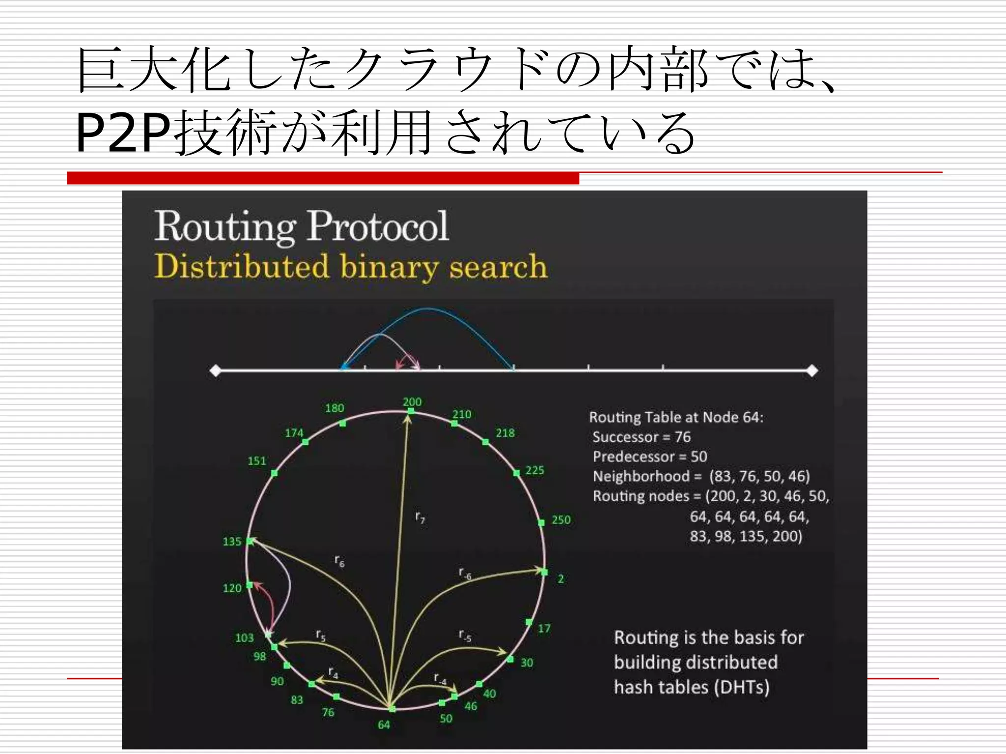 巨大化したクラウドの内部では、
P2P技術が利用されている
 