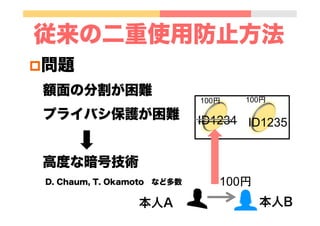 ID1234	
100円	
 100円	
ID1235	
従来の二重使用防止方法
p 問題
額面の分割が困難
プライバシ保護が困難
高度な暗号技術
D. Chaum, T. Okamoto など多数 100円	
本人A 本人B
 