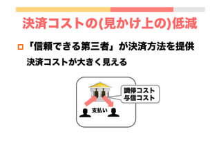 p 「信頼できる第三者」が決済方法を提供
決済コストが大きく見える
決済コストの(見かけ上の)低減
支払い
調停コスト
与信コスト
 