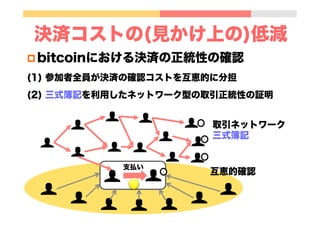 p bitcoinにおける決済の正統性の確認
(1) 参加者全員が決済の確認コストを互恵的に分担
(2) 三式簿記を利用したネットワーク型の取引正統性の証明
決済コストの(見かけ上の)低減
支払い
互恵的確認
取引ネットワーク
三式簿記
 