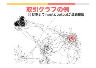 取引グラフの例
 は取引でinputとoutputが連鎖接続
 