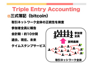 Triple Entry Accounting
p 三式簿記（bitcoin）
取引ネットワーク全体の正統性を検査
参加者全員に報告
会計期：約10分間
過去、現在、未来
タイムスタンプサービス
参加者
全員
説明義務
取引ネットワーク全体
 