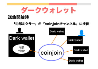 ダークウォレット
送金開始時
「内部ミクサー」が「coinjoinチャンネル」に接続
coinjoin
Dark wallet
Dark wallet
Dark wallet
Dark wallet
Dark wallet
内部
mixer	
 