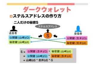 ダークウォレット
p ステルスアドレスの作り方
二人だけの秘密S
受領者	
秘密鍵 (吉井)(d)
送金者	
公開鍵 (山崎)(Q)
秘密鍵 (山崎)(d)
公開鍵 (吉井)(Q)
S = *
= *
= 山崎(d) * 吉井(d) * G
公開鍵 (吉井)(Q)
公開鍵 (山崎)(Q) 秘密鍵 (吉井)(d)
秘密鍵 (山崎)(d)
ステルスアドレス	
S	
 