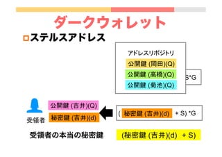プライバシ保護技術と
法令遵守技術は
 bitcoinの今後の
技術的課題の一つ
 