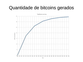 Quantidade de bitcoins gerados
 