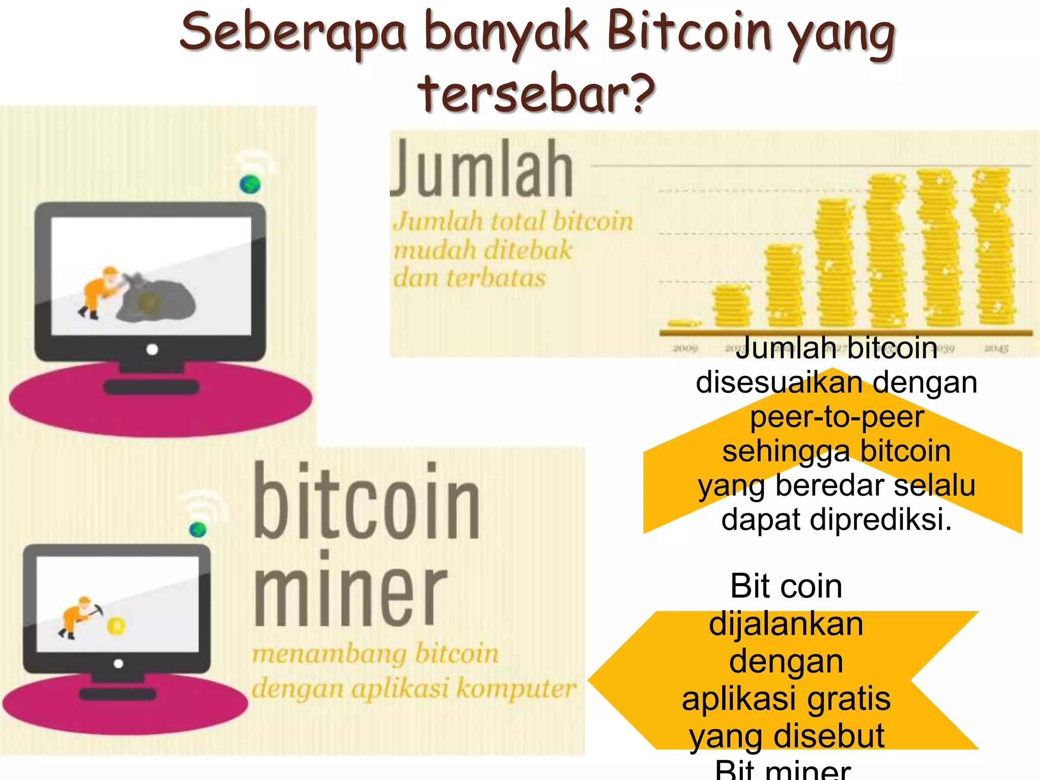 Pengenalan tentang Bitcoin | PPTX