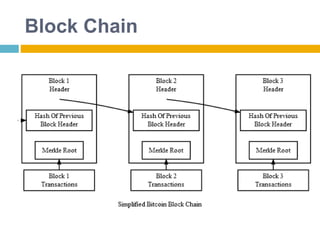 Block Chain
 