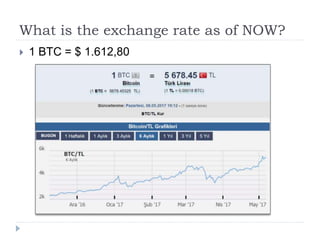 What is the exchange rate as of NOW?
 1 BTC = $ 1.612,80
 