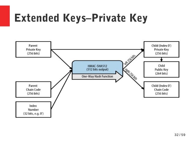 How bitcoin private key works How bitcoin private key works