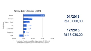 01/2016
R$10.000,00
12/2016
R$18.930,00
 