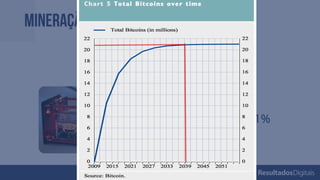Mineração BITCOIN
Suas chances = C. P. Máquina
C. P. Rede
± 0,0001%
 