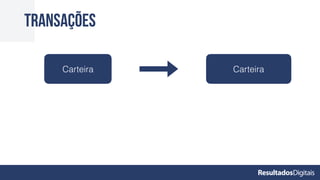 Transações
Carteira Carteira
 