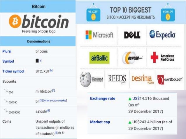 bitcoin buy best