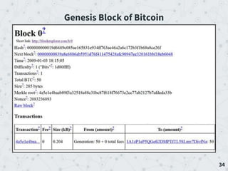 34
Genesis Block of Bitcoin
 