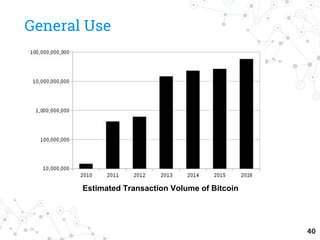 General Use
40
Estimated Transaction Volume of Bitcoin
 