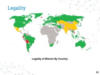 Legality
42
Legality of Bitcoin By Country
 