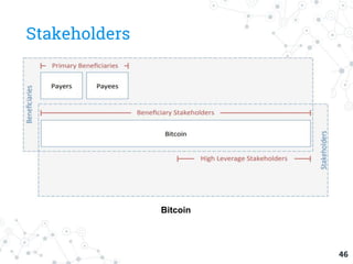 Stakeholders
46
Bitcoin
 