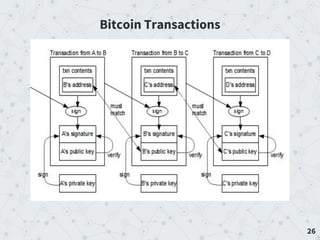 26
Bitcoin Transactions
 