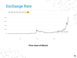 Exchange Rate
41
Price chart of Bitcoin
 
