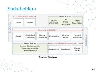 Stakeholders
45
Current System
 