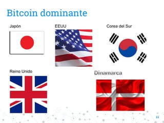 Bitcoin dominante
11
Japón EEUU Corea del Sur
Reino Unido
 