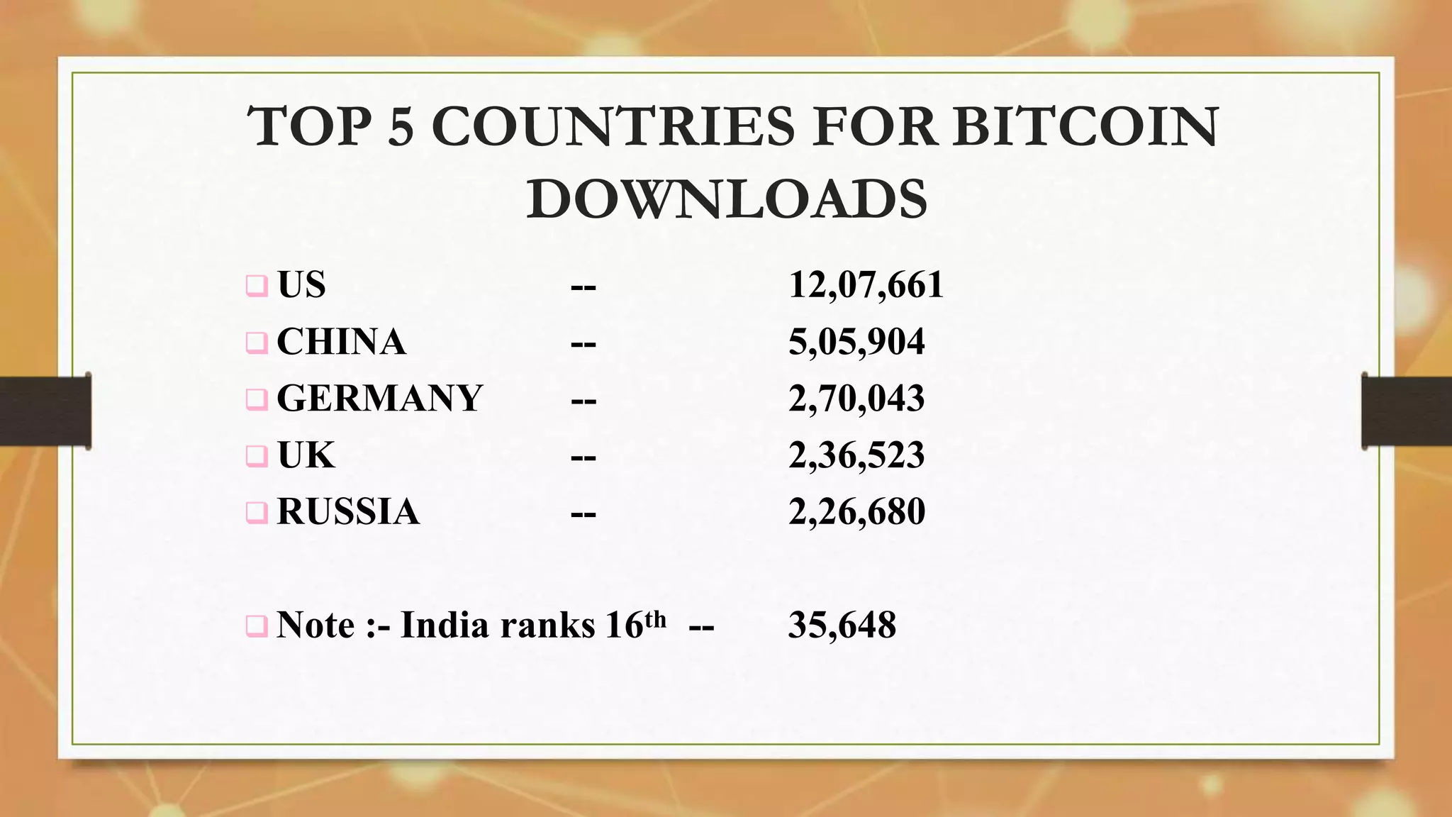 TOP 5 COUNTRIES FOR BITCOIN
DOWNLOADS
 US -- 12,07,661
 CHINA -- 5,05,904
 GERMANY -- 2,70,043
 UK -- 2,36,523
 RUSSIA -- 2,26,680
 Note :- India ranks 16th -- 35,648
 