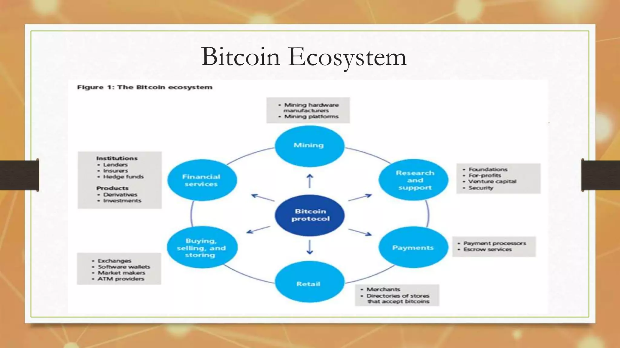 Bitcoin Ecosystem
 