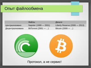 Опыт файлообмена
Файлы Деньги
Централизовано Napster (1999 — 2001) Liberty Reserve (2006 — 2013)
Децентрализовано BitTorrent (2001 — ...) Bitcoin (2009 — ...)
Протокол, а не сервис!
 