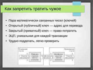 Как запретить тратить чужое
● Пара математически связанных чисел (ключей)
● Открытый (публичный) ключ — адрес для перевода
● Закрытый (приватный) ключ — право потратить
● ЭЦП, уникальная для каждой транзакции
● Трудно подделать, легко проверить
 