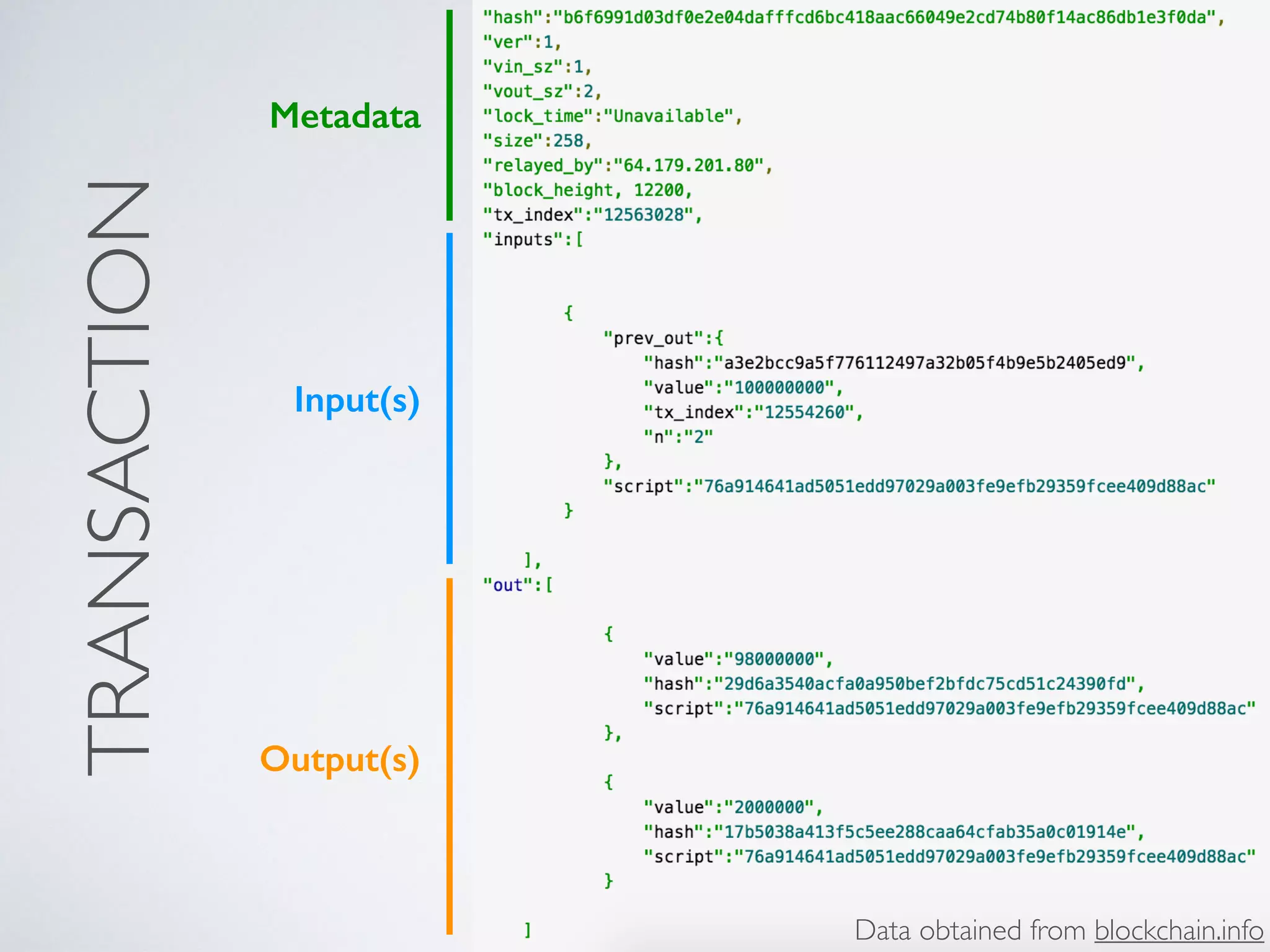 TRANSACTION Metadata
Input(s)
Output(s)
Data obtained from blockchain.info
 
