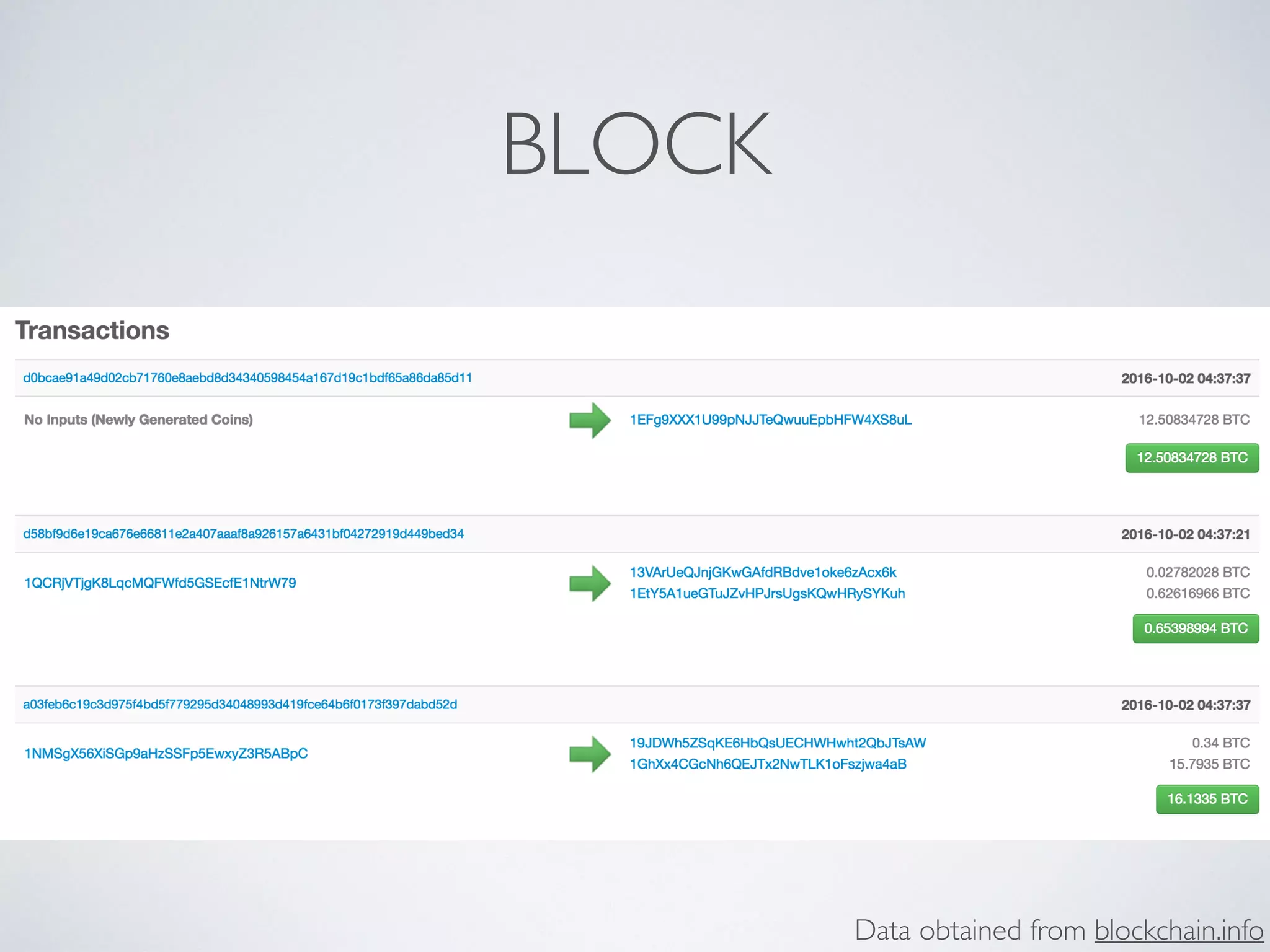 BLOCK
Data obtained from blockchain.info
 
