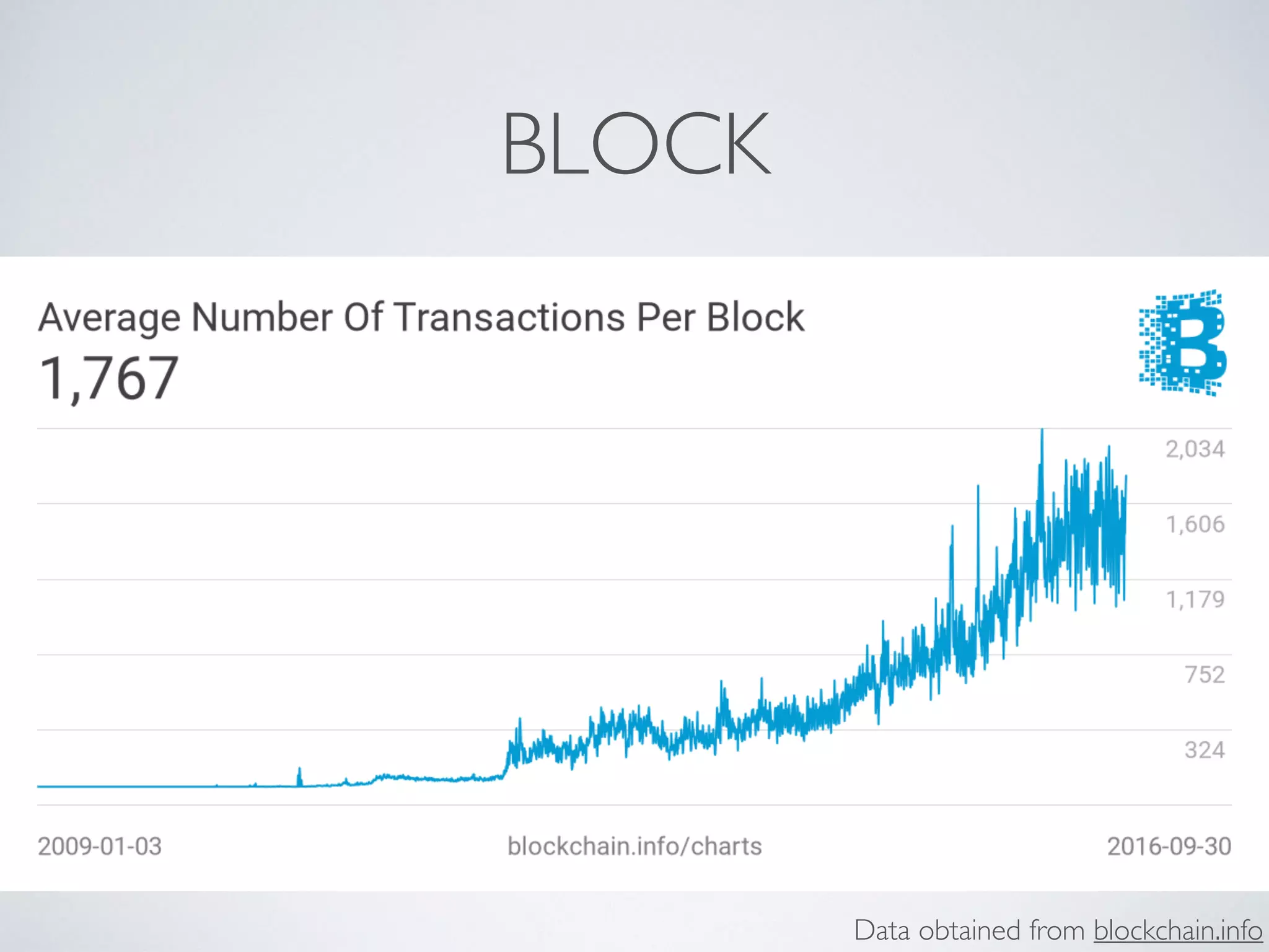 BLOCK
Data obtained from blockchain.info
 