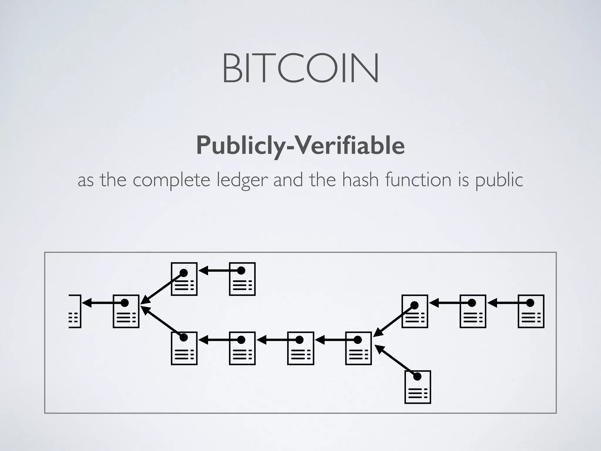 BITCOIN
Publicly-Verifiable
as the complete ledger and the hash function is public
 