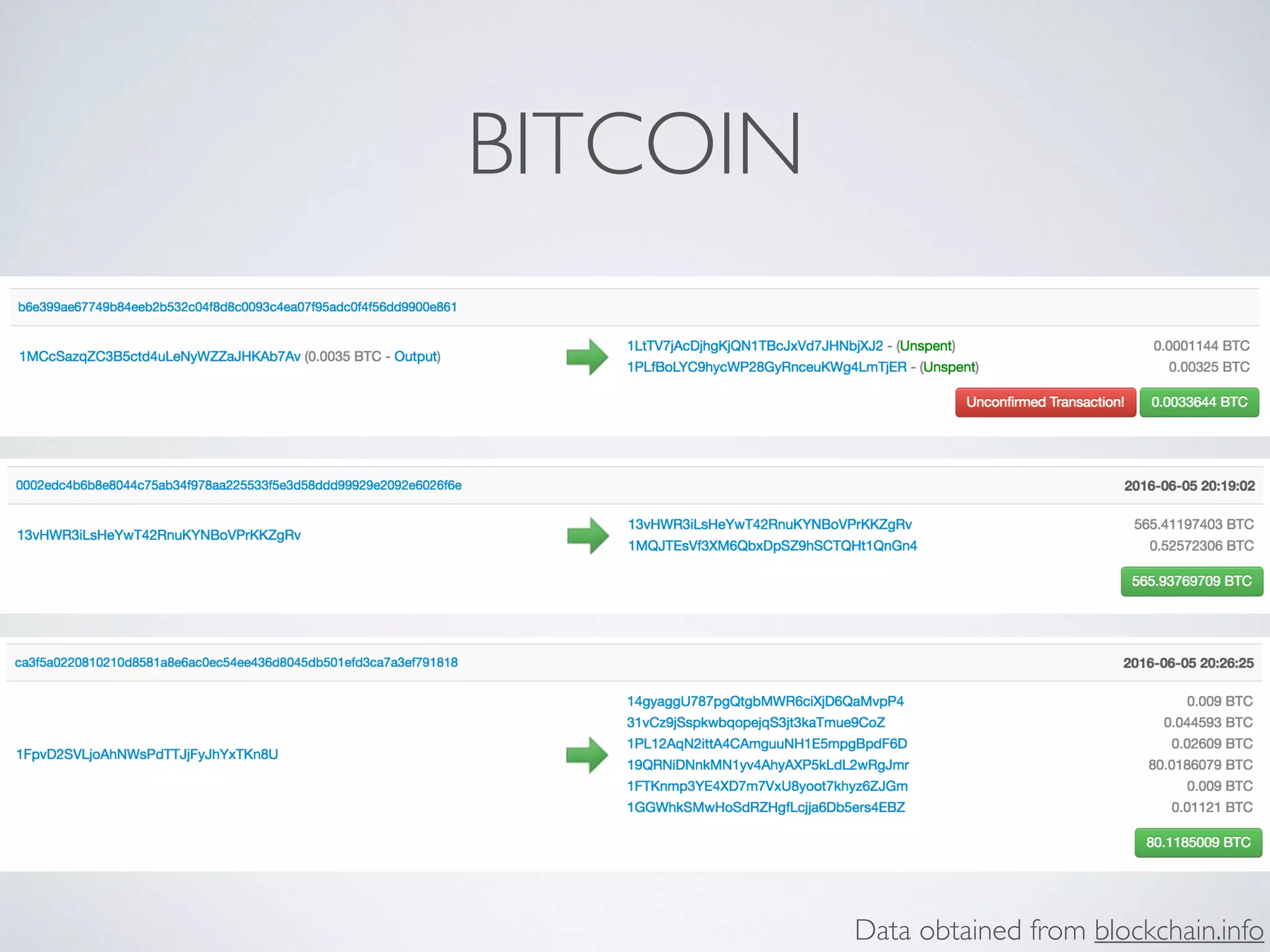 BITCOIN
Data obtained from blockchain.info
 
