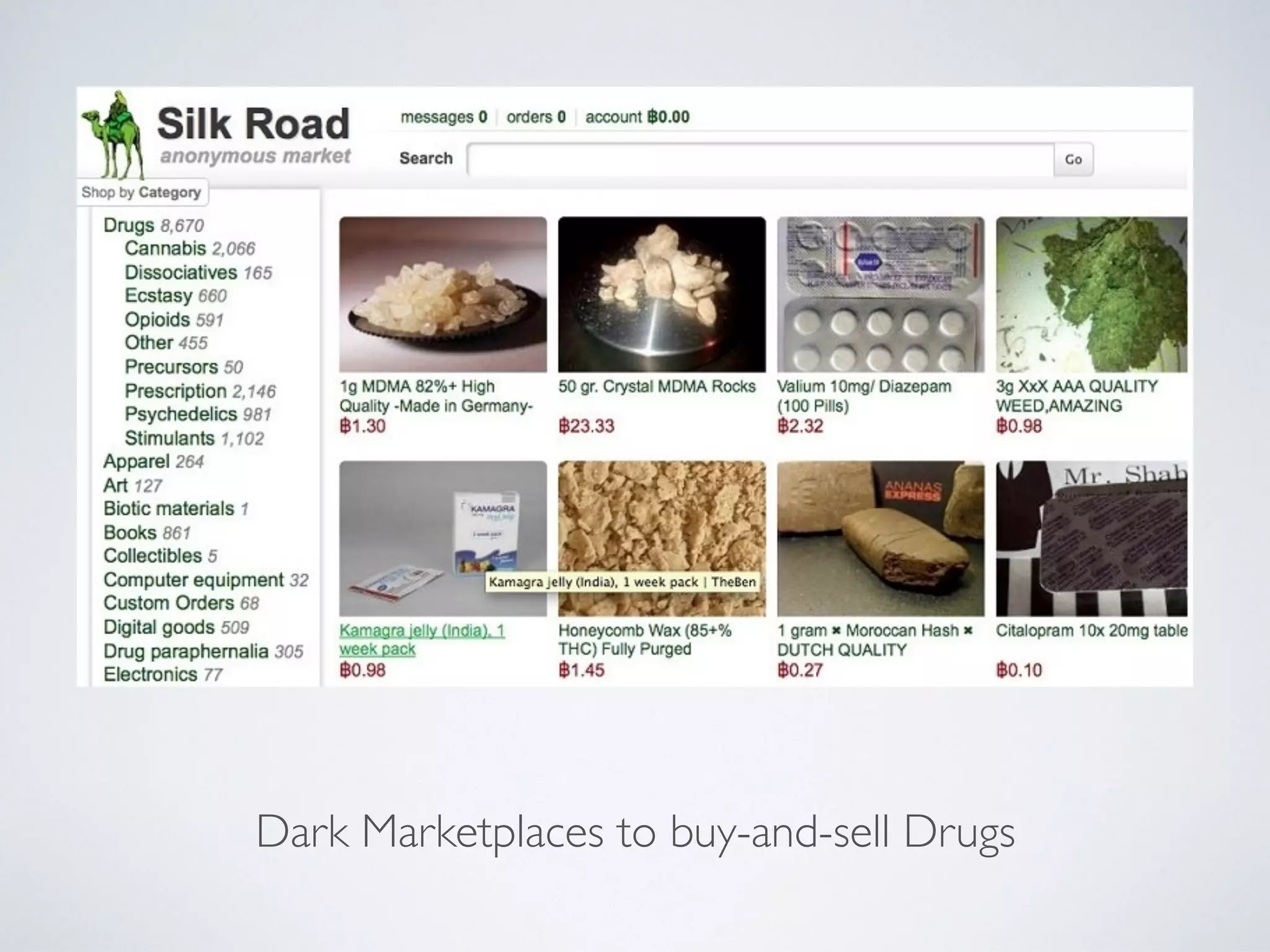 Dark Marketplaces to buy-and-sell Drugs
 