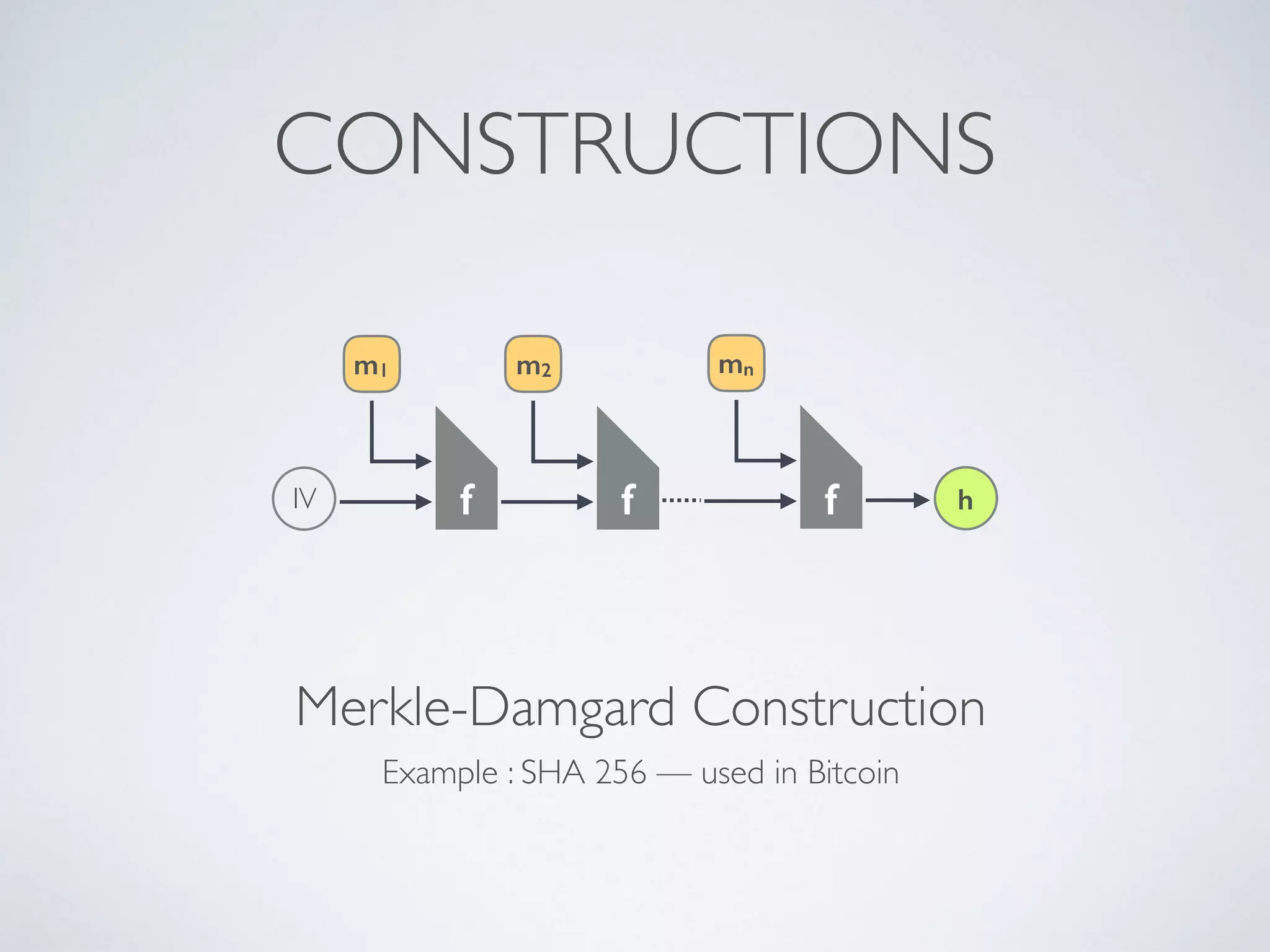 Merkle-Damgard Construction
Example : SHA 256 — used in Bitcoin
CONSTRUCTIONS
f
m1
IV f
m2
f
mn
h
 