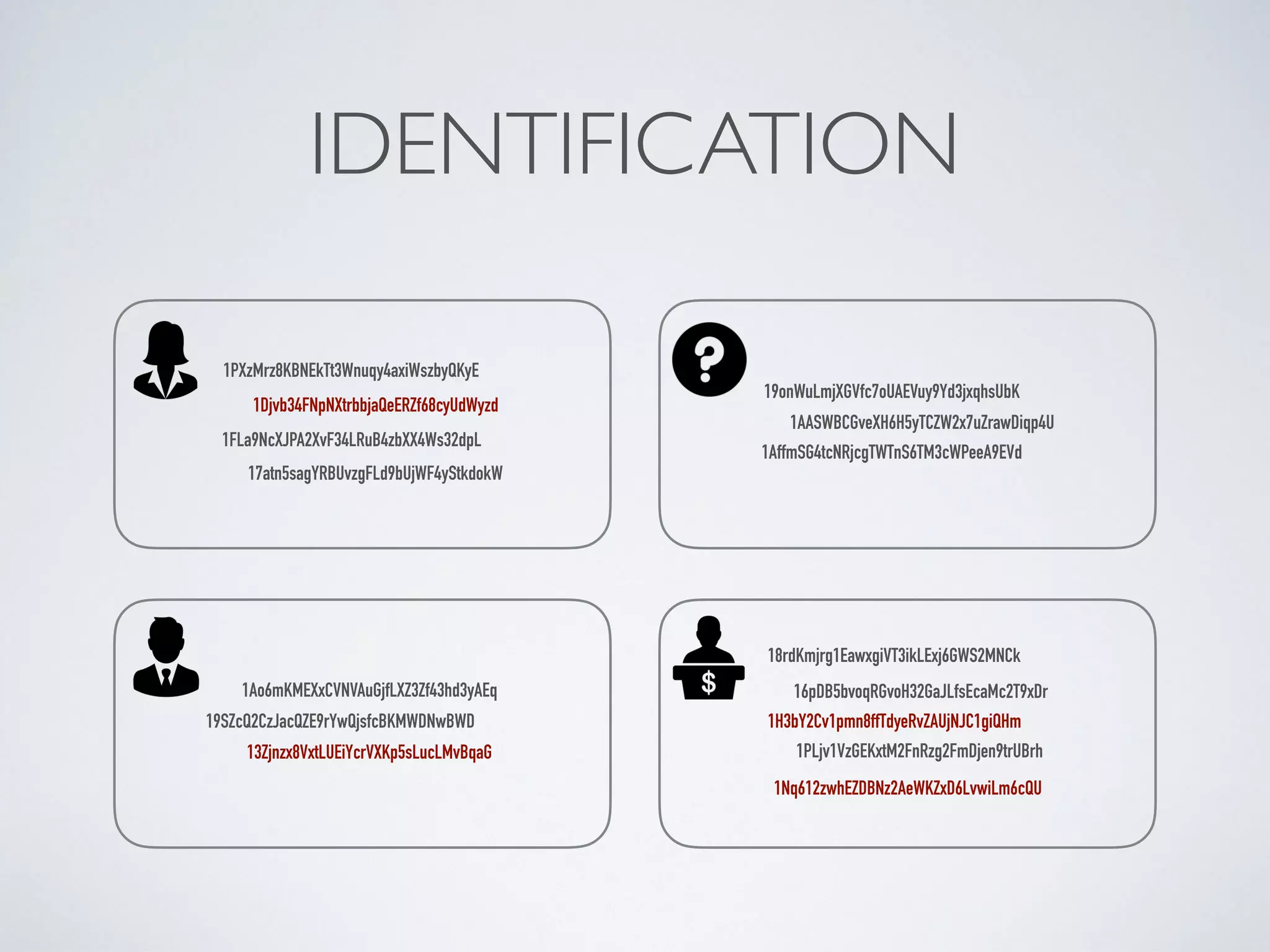 IDENTIFICATION
1FLa9NcXJPA2XvF34LRuB4zbXX4Ws32dpL
18rdKmjrg1EawxgiVT3ikLExj6GWS2MNCk
1Ao6mKMEXxCVNVAuGjfLXZ3Zf43hd3yAEq 16pDB5bvoqRGvoH32GaJLfsEcaMc2T9xDr
1H3bY2Cv1pmn8ffTdyeRvZAUjNJC1giQHm
1PXzMrz8KBNEkTt3Wnuqy4axiWszbyQKyE
1AASWBCGveXH6H5yTCZW2x7uZrawDiqp4U
19onWuLmjXGVfc7oUAEVuy9Yd3jxqhsUbK
19SZcQ2CzJacQZE9rYwQjsfcBKMWDNwBWD
1PLjv1VzGEKxtM2FnRzg2FmDjen9trUBrh
13Zjnzx8VxtLUEiYcrVXKp5sLucLMvBqaG
1Djvb34FNpNXtrbbjaQeERZf68cyUdWyzd
1Nq612zwhEZDBNz2AeWKZxD6LvwiLm6cQU
1AffmSG4tcNRjcgTWTnS6TM3cWPeeA9EVd
17atn5sagYRBUvzgFLd9bUjWF4yStkdokW
 