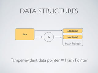 Tamper-evident data pointer = Hash Pointer
Hash Pointer
DATA STRUCTURES
h hash(data)
data
addr(data)
 