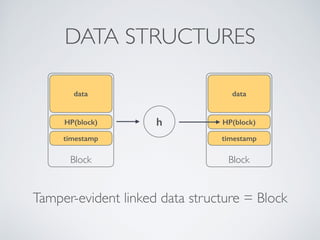 Tamper-evident linked data structure = Block
DATA STRUCTURES
h
Block
HP(block)
data
timestamp
Block
HP(block)
data
timestamp
 