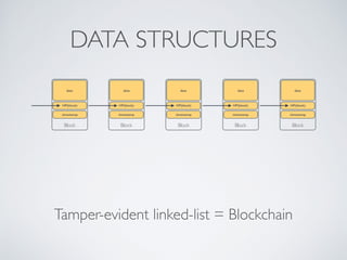 Tamper-evident linked-list = Blockchain
DATA STRUCTURES
Block
HP(block)
data
timestamp
Block
HP(block)
data
timestamp
Block
HP(block)
data
timestamp
Block
HP(block)
data
timestamp
Block
HP(block)
data
timestamp
 