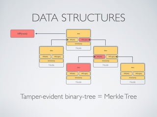 Tamper-evident binary-tree = MerkleTree
DATA STRUCTURES
Node
HP(left)
data
timestamp
HP(right)
Node
HP(left)
data
timestamp
HP(right)
Node
HP(left)
data
timestamp
HP(right)
Node
HP(left)
data
timestamp
HP(right)
Node
HP(left)
data
timestamp
HP(right)
HP(root)
 