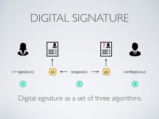 Digital signature as a set of three algorithms
DIGITAL SIGNATURE
s = sign(sk,m) verify(pk,m,s)
pk
sk
?
keygen(n)
1
2 3
 