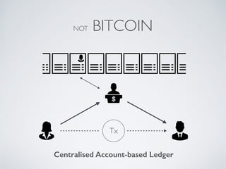 NOT BITCOIN
Tx
Centralised Account-based Ledger
 