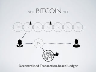 Tx
NOT BITCOIN YET
Tx
Decentralised Transaction-based Ledger
Tx Tx Tx Tx Tx
Tx
 