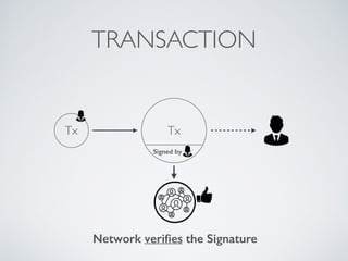 TRANSACTION
Tx
Network verifies the Signature
Tx
Signed by
 