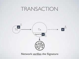 TRANSACTION
Tx
Network verifies the Signature
Tx
Signed by
pk
sk
pk
 