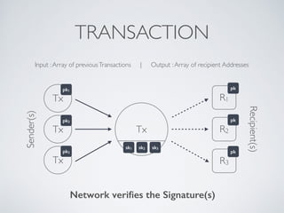 Input :Array of previousTransactions | Output :Array of recipient Addresses
R1
TRANSACTION
Tx
Tx
pk2
sk1
Tx
pk1
Tx
pk3
sk2 sk3
pk
R2
pk
R3
pk
Sender(s)
Recipient(s)
Network verifies the Signature(s)
 