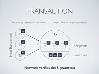 Input :Array of previousTransactions | Output :Array of recipient Addresses
R1
TRANSACTION
Tx
pk2
sk1
Tx
pk1
Tx
pk3
sk2 sk3
pk
R2
pk
R3
pk
Tx
Recipients
Signatures
Input
Transactions
Network verifies the Signature(s)
 