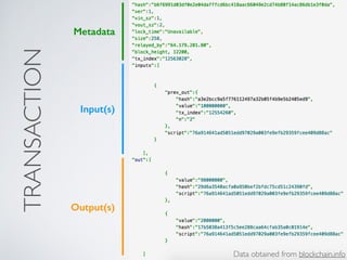 TRANSACTION Metadata
Input(s)
Output(s)
Data obtained from blockchain.info
 